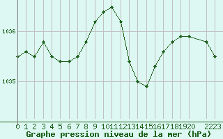 Courbe de la pression atmosphrique pour Variscourt (02)