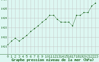 Courbe de la pression atmosphrique pour Rethel (08)