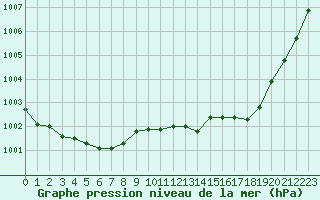 Courbe de la pression atmosphrique pour Grasque (13)