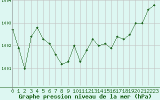 Courbe de la pression atmosphrique pour Ajaccio - Campo dell