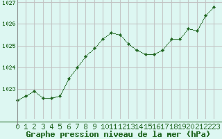 Courbe de la pression atmosphrique pour Engins (38)