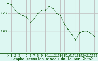 Courbe de la pression atmosphrique pour Verneuil (78)