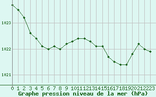 Courbe de la pression atmosphrique pour Ploumanac