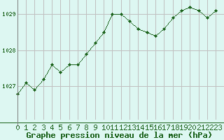 Courbe de la pression atmosphrique pour Saint-Brieuc (22)