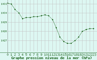 Courbe de la pression atmosphrique pour Als (30)