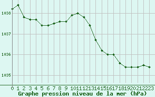 Courbe de la pression atmosphrique pour Kernascleden (56)