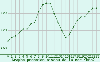 Courbe de la pression atmosphrique pour Grasque (13)