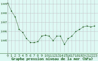 Courbe de la pression atmosphrique pour Jan (Esp)