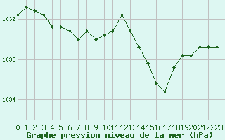 Courbe de la pression atmosphrique pour Bouligny (55)