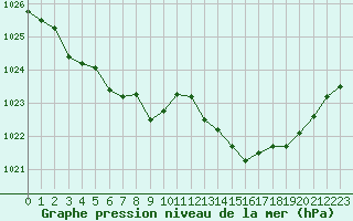 Courbe de la pression atmosphrique pour Calvi (2B)