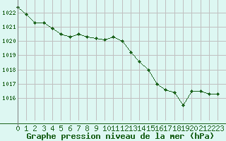 Courbe de la pression atmosphrique pour Jussy (02)