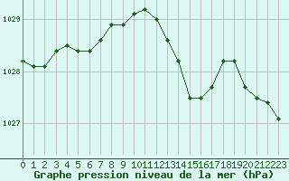 Courbe de la pression atmosphrique pour Saint-Vrand (69)