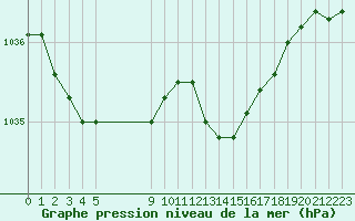 Courbe de la pression atmosphrique pour Variscourt (02)