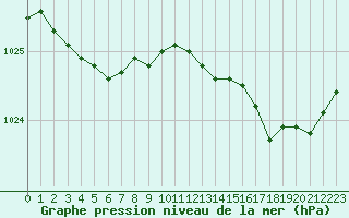 Courbe de la pression atmosphrique pour Abbeville (80)