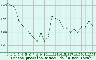 Courbe de la pression atmosphrique pour Estres-la-Campagne (14)