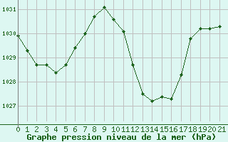 Courbe de la pression atmosphrique pour La Javie (04)