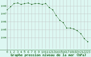 Courbe de la pression atmosphrique pour Charleville-Mzires (08)