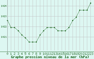 Courbe de la pression atmosphrique pour Boulaide (Lux)