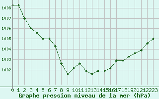 Courbe de la pression atmosphrique pour Estres-la-Campagne (14)