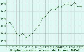 Courbe de la pression atmosphrique pour Estres-la-Campagne (14)