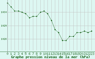 Courbe de la pression atmosphrique pour Verneuil (78)