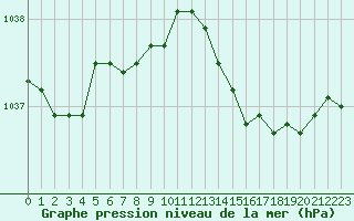 Courbe de la pression atmosphrique pour Dieppe (76)