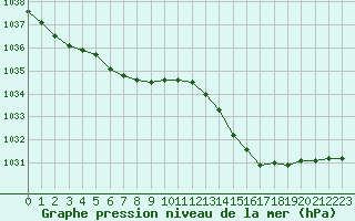 Courbe de la pression atmosphrique pour Lamballe (22)