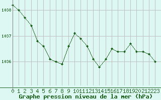 Courbe de la pression atmosphrique pour Dole-Tavaux (39)