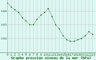 Courbe de la pression atmosphrique pour Marignane (13)