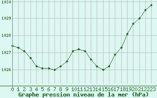 Courbe de la pression atmosphrique pour Sisteron (04)