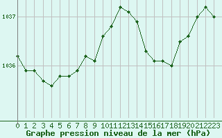 Courbe de la pression atmosphrique pour Herhet (Be)