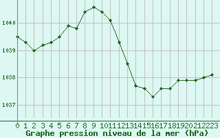 Courbe de la pression atmosphrique pour Villarzel (Sw)