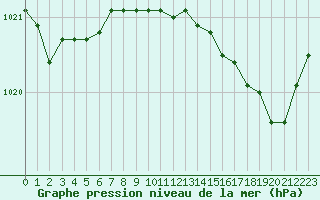 Courbe de la pression atmosphrique pour Renwez (08)