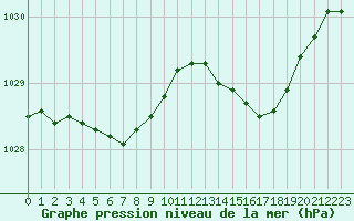 Courbe de la pression atmosphrique pour Deauville (14)