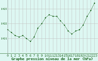 Courbe de la pression atmosphrique pour Lemberg (57)