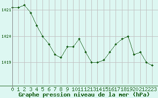 Courbe de la pression atmosphrique pour Als (30)