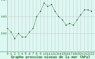 Courbe de la pression atmosphrique pour La Javie (04)