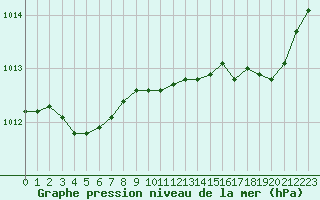 Courbe de la pression atmosphrique pour Deauville (14)