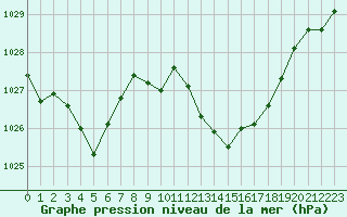 Courbe de la pression atmosphrique pour La Javie (04)