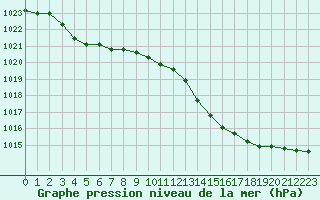 Courbe de la pression atmosphrique pour Crest (26)