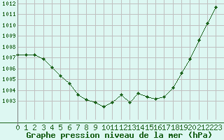 Courbe de la pression atmosphrique pour Harville (88)