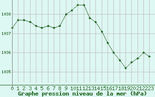Courbe de la pression atmosphrique pour Sorcy-Bauthmont (08)