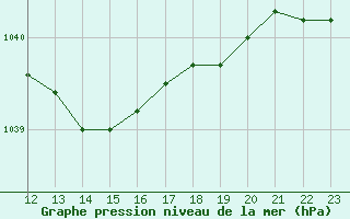 Courbe de la pression atmosphrique pour Remich (Lu)