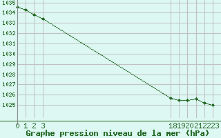 Courbe de la pression atmosphrique pour Beaucroissant (38)