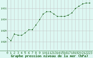 Courbe de la pression atmosphrique pour Deauville (14)