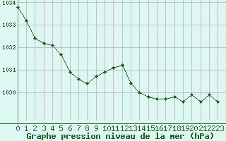 Courbe de la pression atmosphrique pour Lamballe (22)