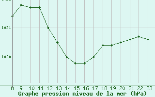 Courbe de la pression atmosphrique pour Grasque (13)