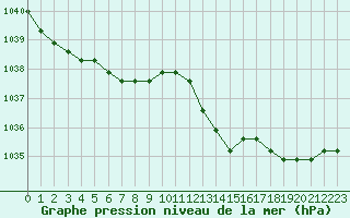 Courbe de la pression atmosphrique pour Liefrange (Lu)