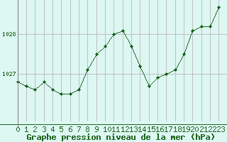 Courbe de la pression atmosphrique pour Ile du Levant (83)