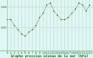 Courbe de la pression atmosphrique pour Lannion (22)